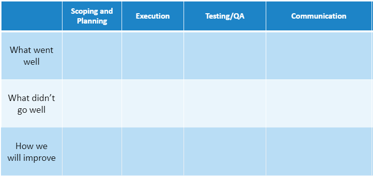 Project Performance Management: Maximize Project Returns